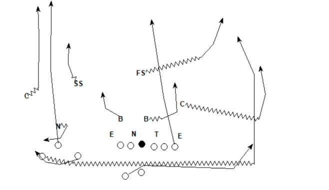 High Cross vs C2.png