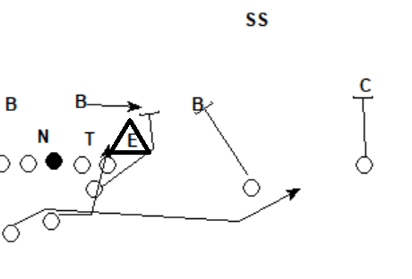 Power Read Perimeter Blocking.png