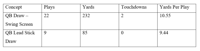 QB Draw Stats.png