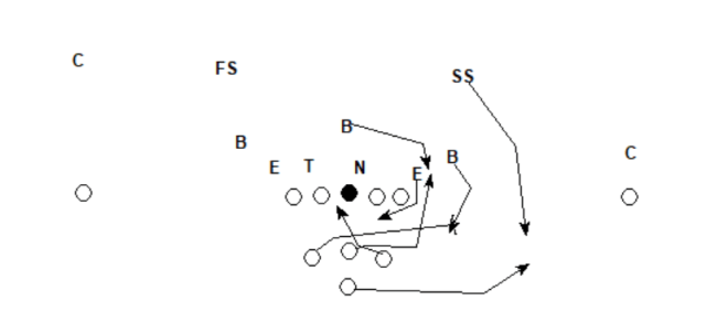 Scrape Exchange versus Bluff Triple