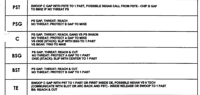 Speed Option Rules.png