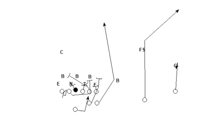 QB Power FS Seam Run