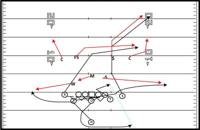 naked slip-trail corner-cross (trail)