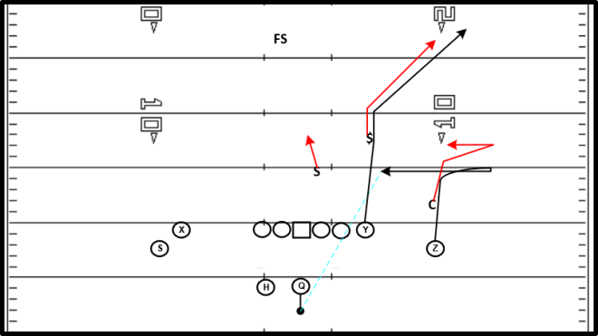 smash return (return vs c1)