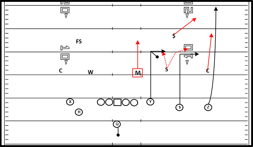 Deep Stick Conflict.png