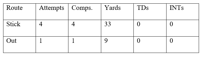Deep Stick Hit Chart.png