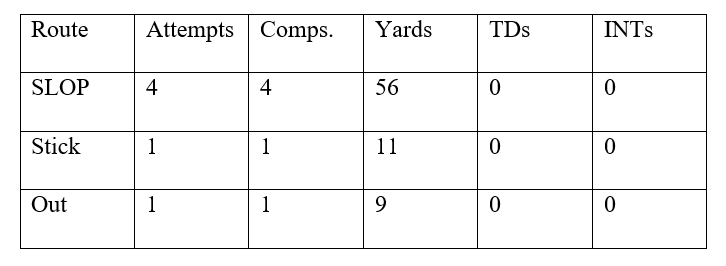 Deep Stick - SLOP Hit Chart.png