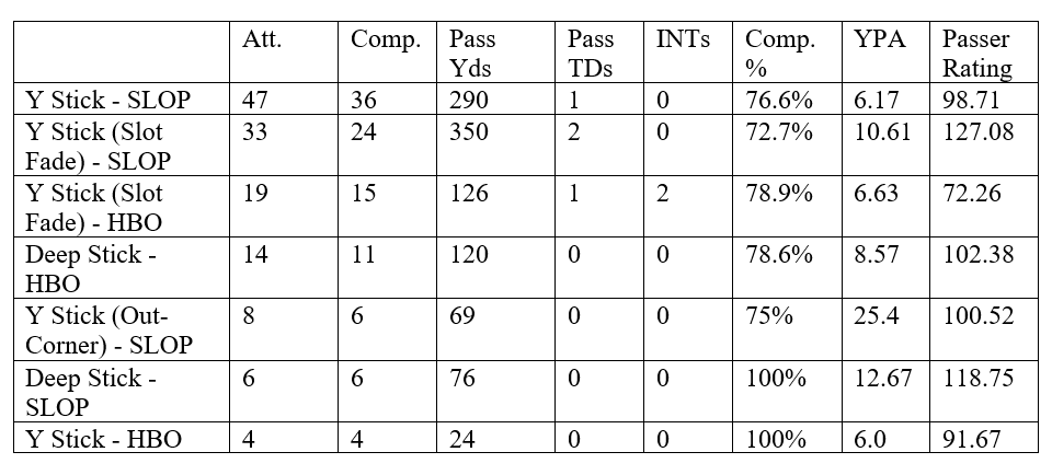 Full Field Stats.png