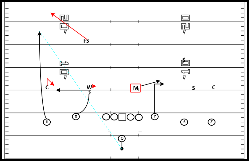 SLOP - Fade vs C2.png
