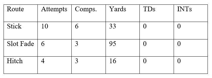 Slot Fade Hit Chart.png