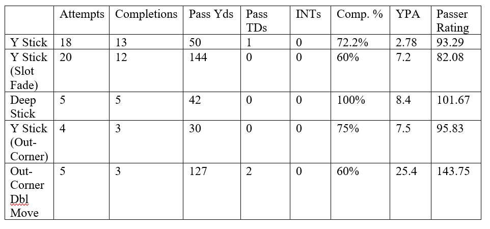 Stick Concept Stats.png