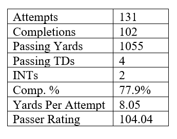 Stick-Option Passing Stats.png