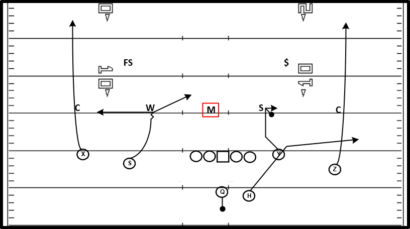 Y Stick (Arrow) - SLOP.png