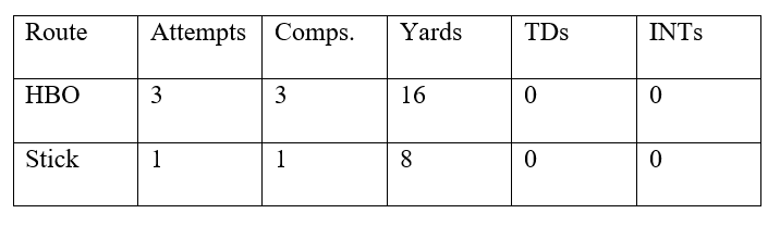 Y Stick - HBO Hit Chart.png