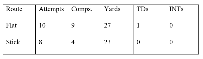 Y Stick Hit Chart.png