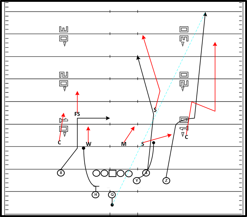 Y Stick (Out-Corner) Dbl Move Throw.png
