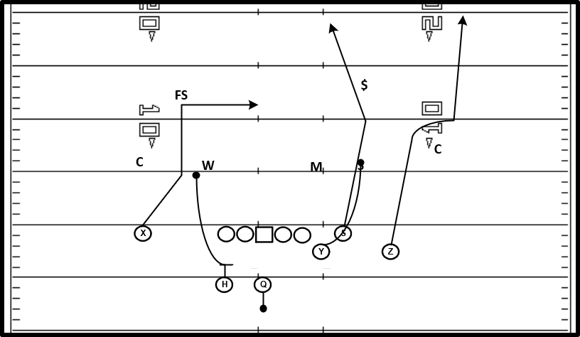 Y Stick (Out-Corner) Dbl Move