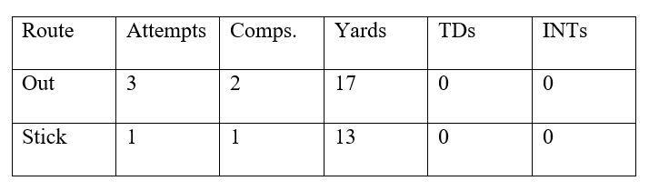 Y Stick (Out-Corner) Hit Chart.png