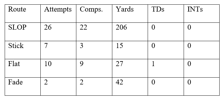 Y Stick - SLOP Hit Chart.png