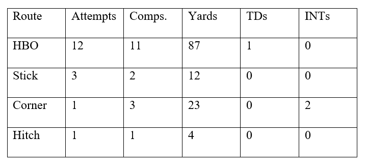 Y Stick (Slot Fade) - HBO Hit Chart.png