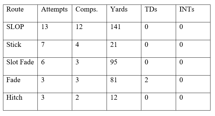 Y Stick (Slot Fade) - SLOP Hit Chart.png
