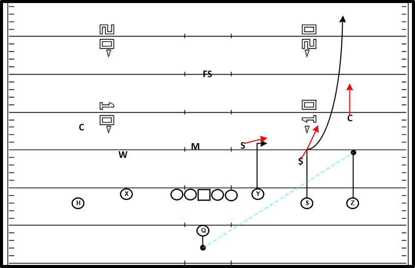 Y Stick (Slot Fade) vs C3.png