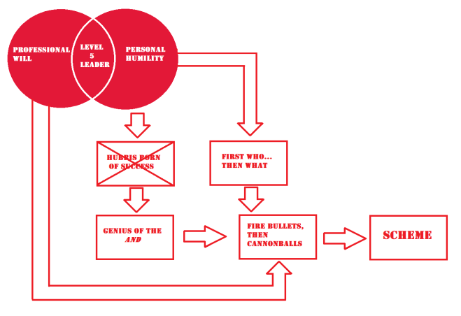 Level 5 Leadership Chart.png
