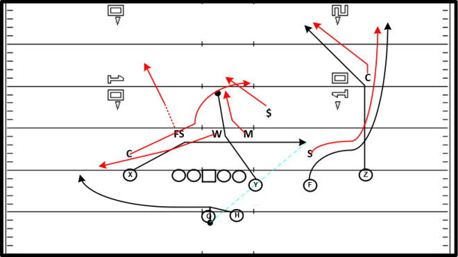 Shallow (Post-Wheel) vs Man.png